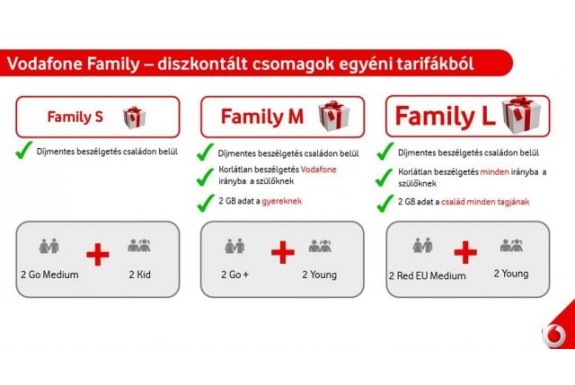 Vodafone RED családi csomag kiknek való